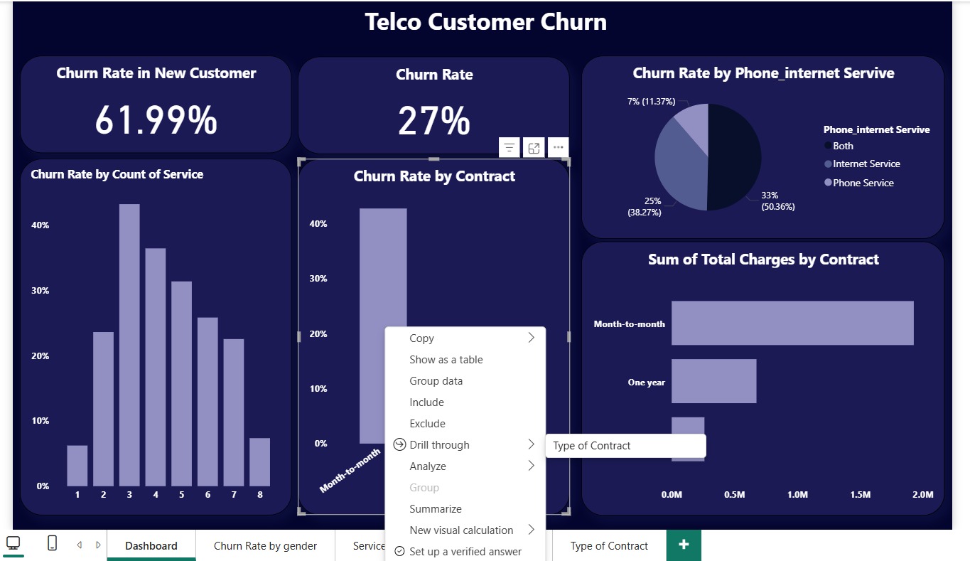 Telco Customer Churn Dashboard
